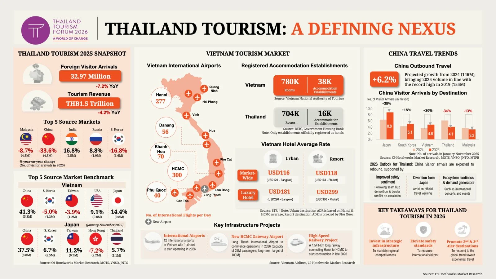 Thai tourism comes to a decisive moment